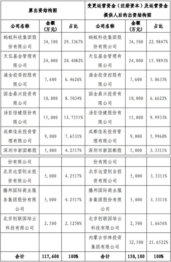 第二出资人易主！信美人寿拟增资3.25亿 世林投资入局能否扭转经营颓势？  第1张