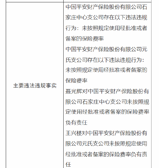 平安产险石家庄中心支公司与元氏支公司被罚：因未按照规定使用经批准或者备案的保险费率  第2张