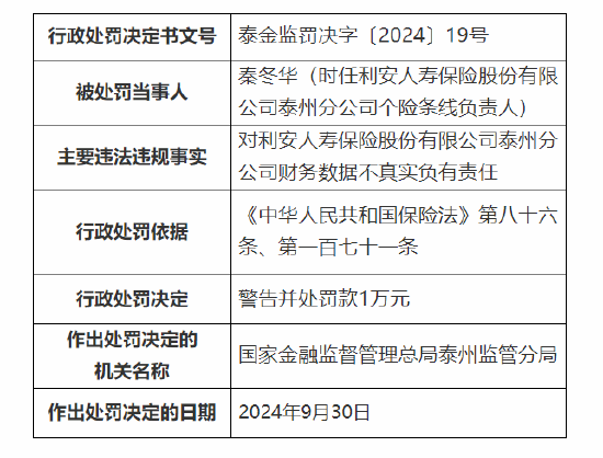 利安人寿泰州分公司被罚10万元：因财务数据不真实  第2张