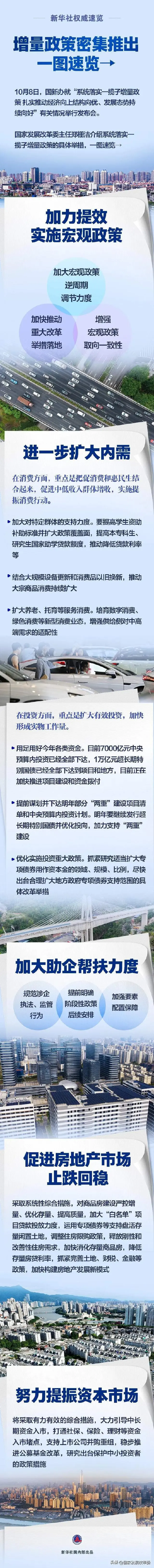 一揽子增量政策密集推出！一图速览→  第1张