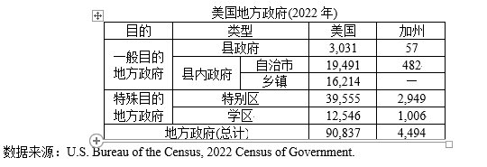 美国的学区是一种地方政府？  第1张