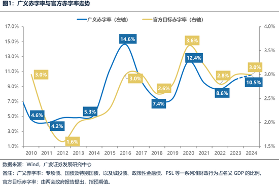 广发策略：财政如何拉动ROE？  第1张