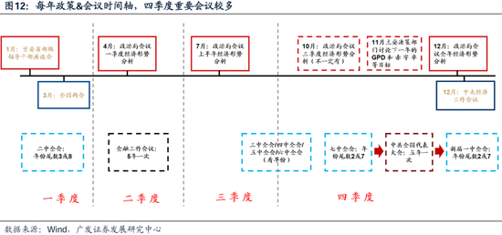 广发策略：财政如何拉动ROE？  第9张