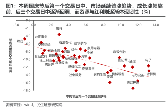 民生策略：宽财政的预期与现实，最不容置疑的是决策层的决心  第3张