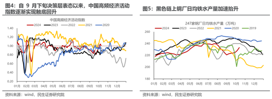 民生策略：宽财政的预期与现实，最不容置疑的是决策层的决心  第5张