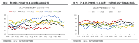 民生策略：宽财政的预期与现实，最不容置疑的是决策层的决心  第6张