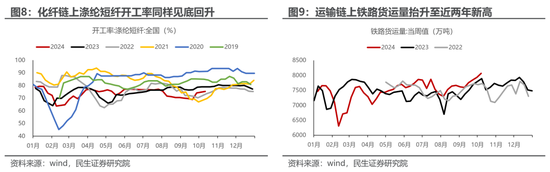 民生策略：宽财政的预期与现实，最不容置疑的是决策层的决心  第7张