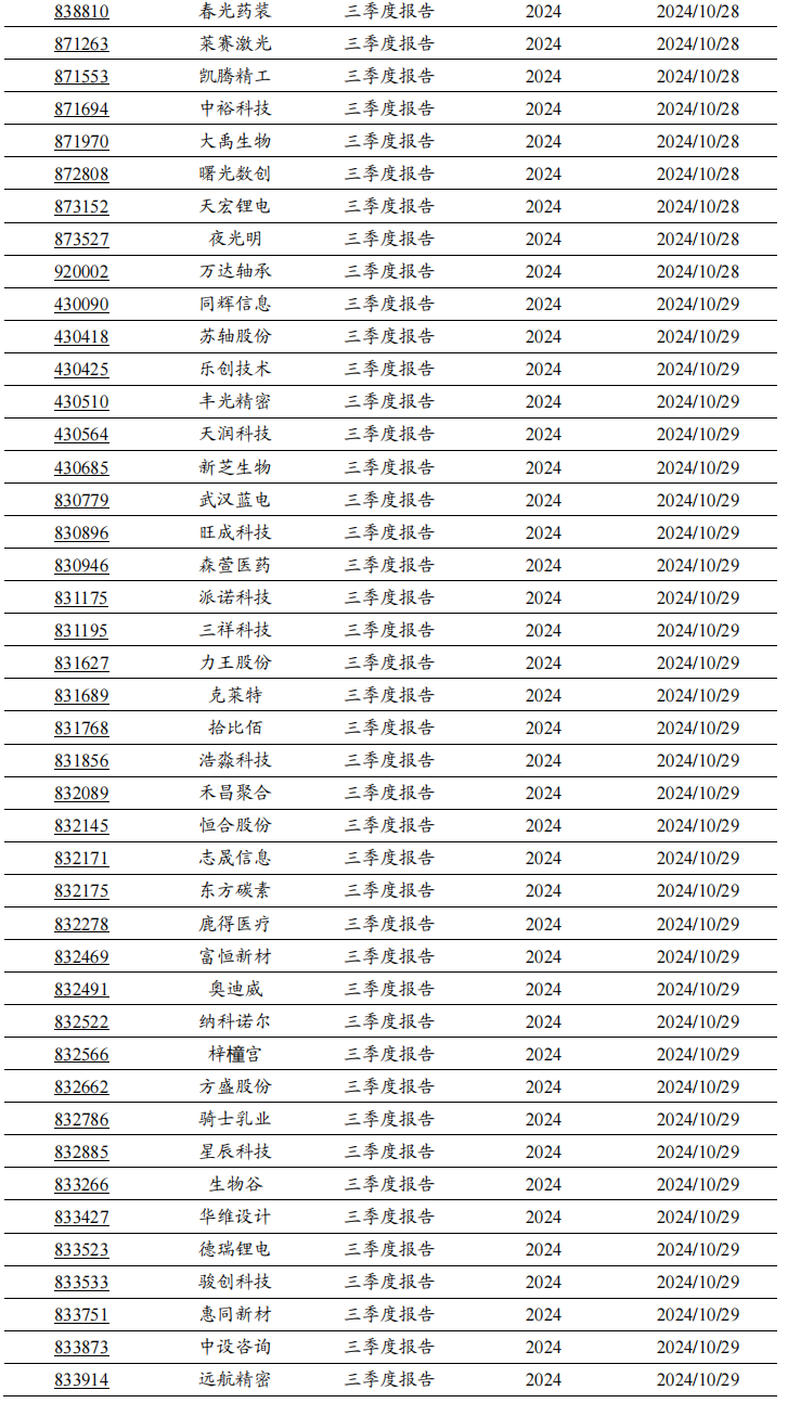 2024年北交所公司三季报披露时间出炉！  第3张
