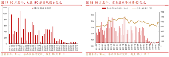 华西策略：“新质牛”步入2.0阶段 震荡巩固后行情将走的更稳健  第9张