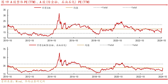 华西策略：“新质牛”步入2.0阶段 震荡巩固后行情将走的更稳健  第10张