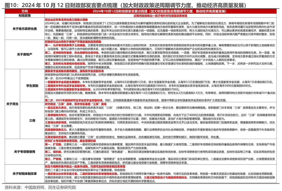 民生证券评A股行情：冷静的故事更动听  第6张