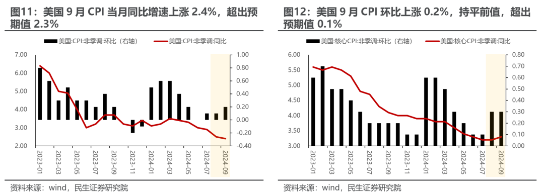 民生证券评A股行情：冷静的故事更动听  第7张