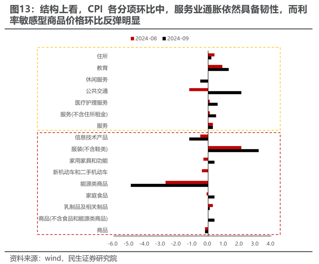 民生证券评A股行情：冷静的故事更动听  第8张