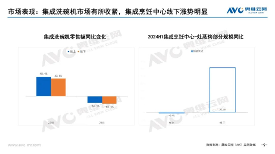 蓝海变“红”，“方老华”等厨电企业如何突围？