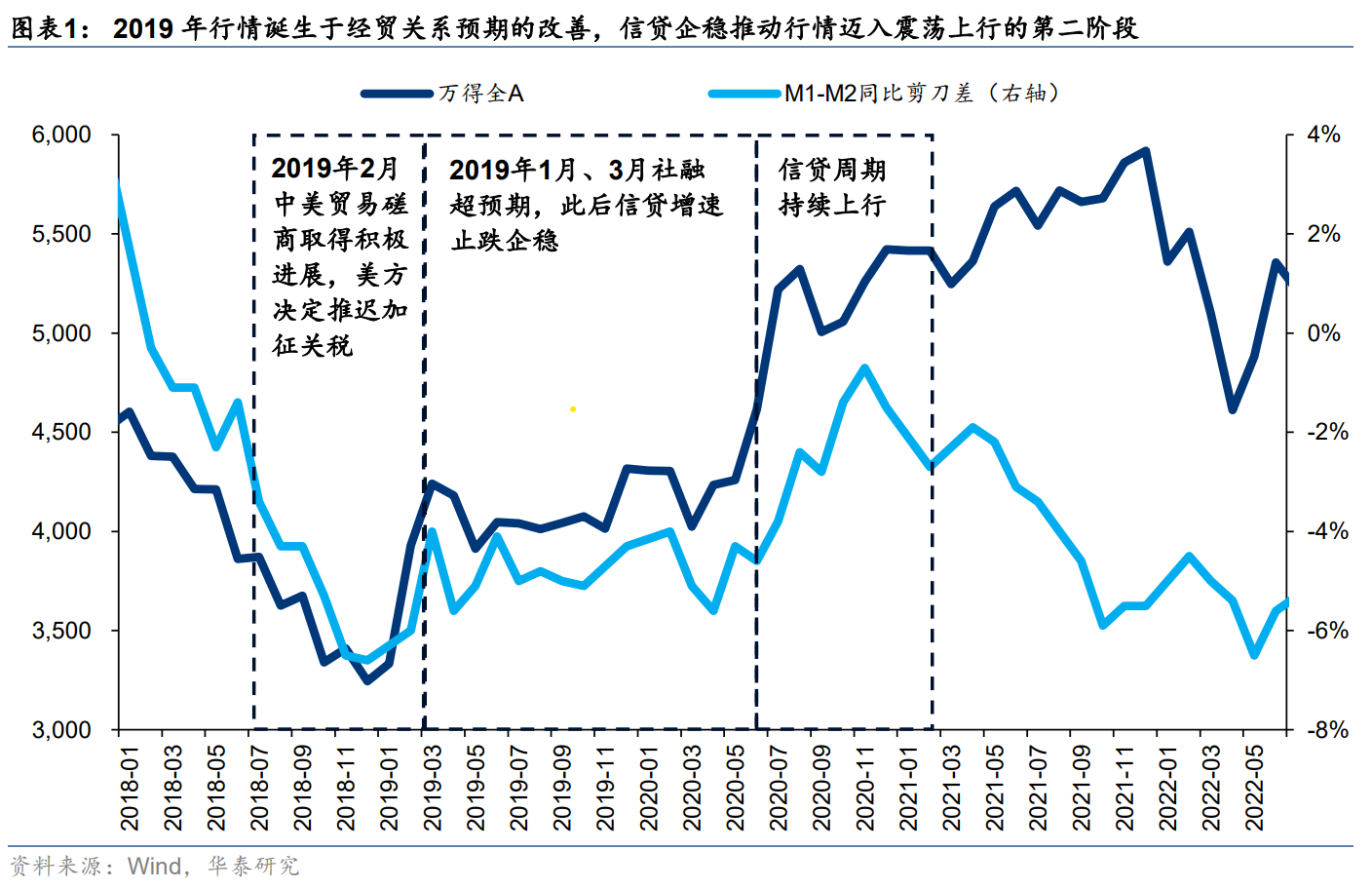 中国资产重估或进入第二阶段 这两大视角解析后续走势  第2张