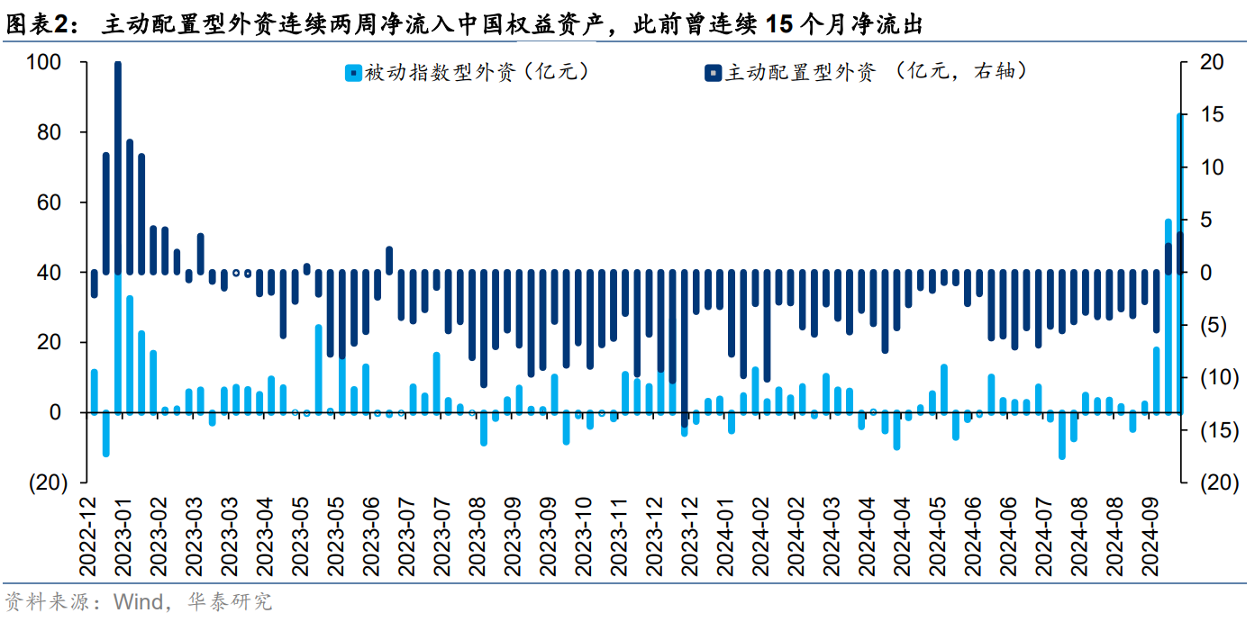 中国资产重估或进入第二阶段 这两大视角解析后续走势  第3张