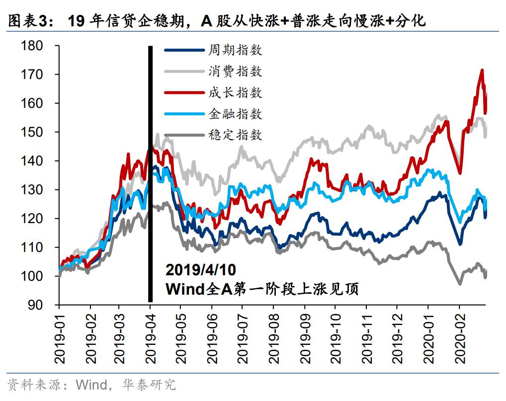 中国资产重估或进入第二阶段 这两大视角解析后续走势  第4张