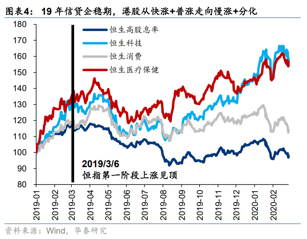 中国资产重估或进入第二阶段 这两大视角解析后续走势  第5张