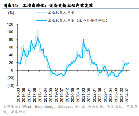 中国资产重估或进入第二阶段 这两大视角解析后续走势  第9张