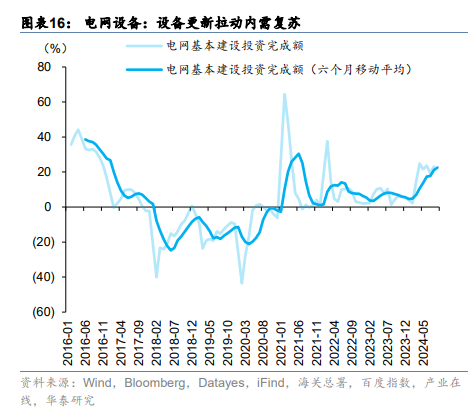 中国资产重估或进入第二阶段 这两大视角解析后续走势  第10张