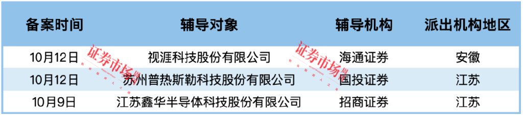 久易股份IPO终止，英思特、汕头超声拿到注册批文