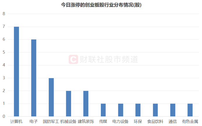 “300股”热度又起！涨停股中占比超2成，资金加速流入“20cm”  第3张