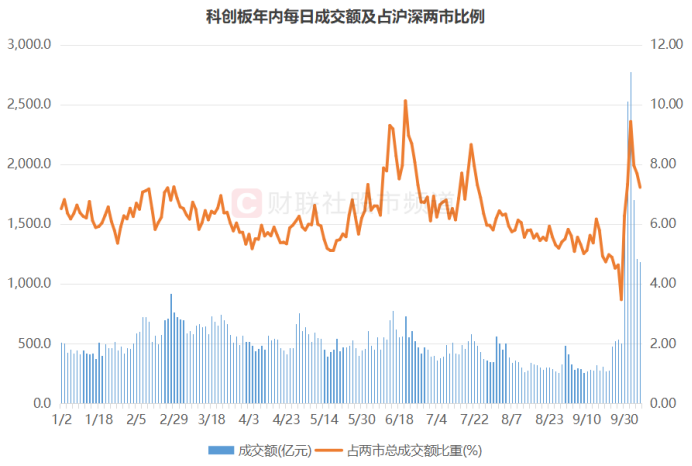 “300股”热度又起！涨停股中占比超2成，资金加速流入“20cm”  第7张