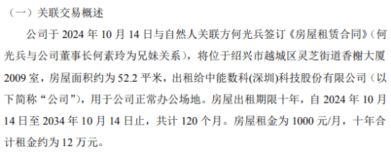 中能数科与自然人关联方何光兵签订《房屋租赁合同》用于公司正常办公场地 房屋租金为1000元/月  第1张