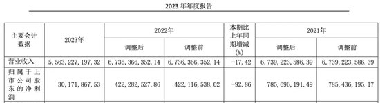 华塑股份上市即“变脸”！却又要融资2亿！募投项目变更两次还没完成！  第3张