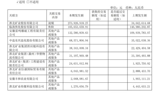 华塑股份上市即“变脸”！却又要融资2亿！募投项目变更两次还没完成！  第5张