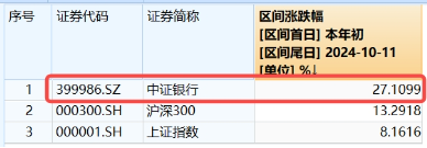 重整旗鼓！财政部发声，利好哪些方向？华为纯血鸿蒙正式公测，金融科技ETF（159851）涨7.67%交投创新高  第11张