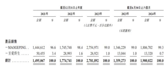 分红近13亿后再度赴港，背后毛戈平家族版图有多大？  第3张