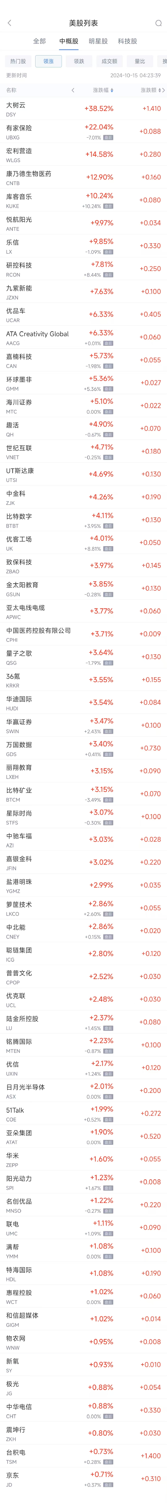 周一热门中概股多数下跌 拼多多跌6%，小鹏跌9.8%  第1张