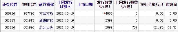 利好又来了！一个行业有两个品种创了新高  第2张