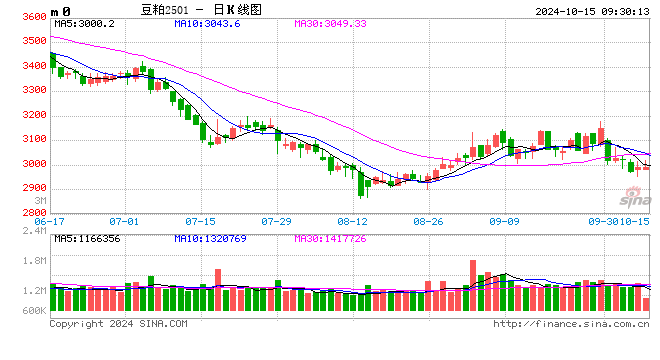 光大期货：10月15日农产品日报  第1张