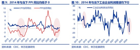 全面对比：A股会重演2014年吗？  第5张