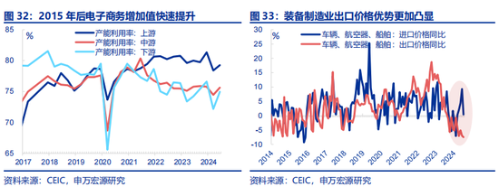 全面对比：A股会重演2014年吗？  第19张