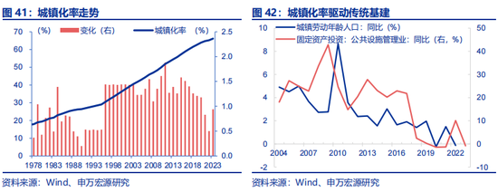 全面对比：A股会重演2014年吗？  第26张