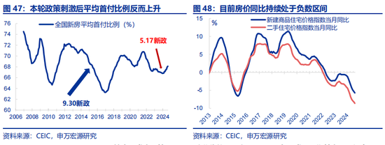 全面对比：A股会重演2014年吗？  第30张