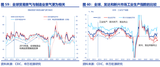 全面对比：A股会重演2014年吗？  第37张