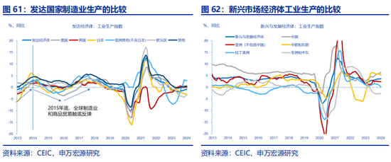 全面对比：A股会重演2014年吗？  第38张