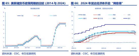 全面对比：A股会重演2014年吗？  第40张