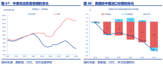 全面对比：A股会重演2014年吗？  第41张