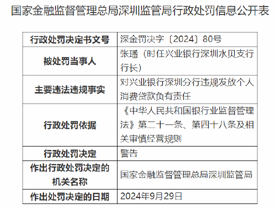 兴业银行深圳分行被罚50万元：因违规发放个人消费贷款  第3张