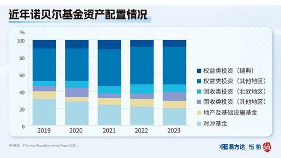 发了120多年，诺贝尔奖金竟还没发完？