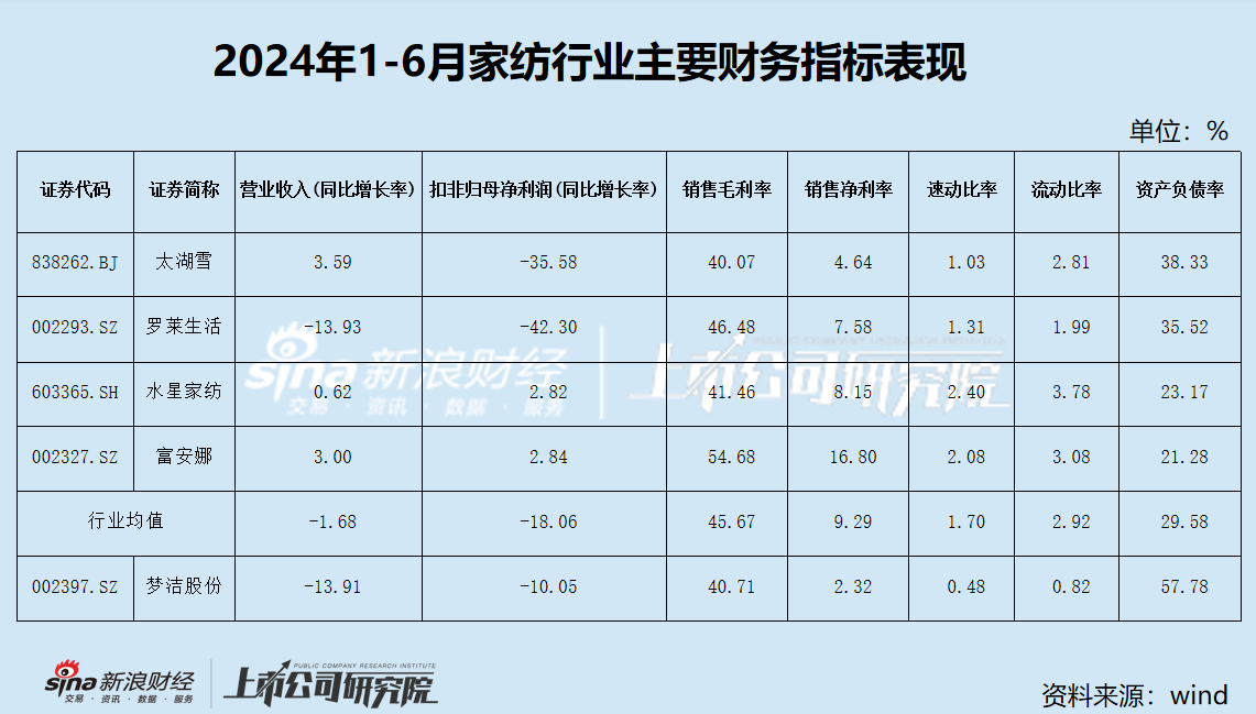 股东“内斗”愈演愈烈 实控人竟牵涉非法集资 “家纺第一股”梦洁股份缘何落到这种地步？