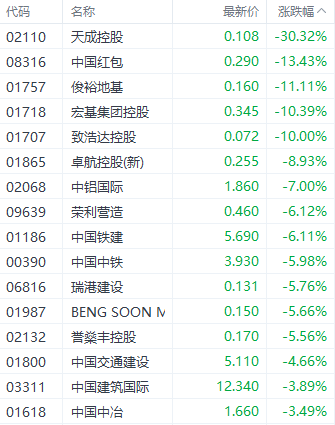 港股恒指能否守住20000点？三大指数集体下挫 房地产板块领跌  第6张