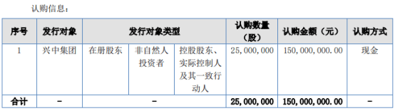 颐丰智农计划发行2500万股股份 募资总额1.5亿 用于偿还借款及补充流动资金