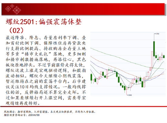 中天期货:螺纹偏强震荡休整 豆粕短线走弱  第6张