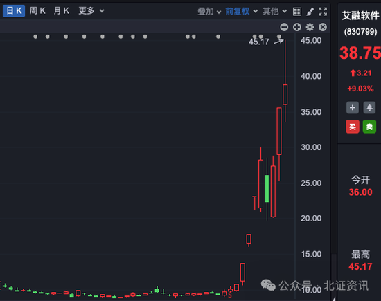 鸿蒙概念股龙头，11个交易日涨超3倍！  第1张